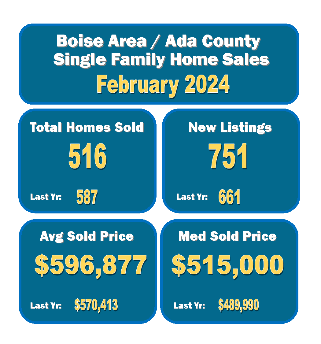 Boise Area Home Prices